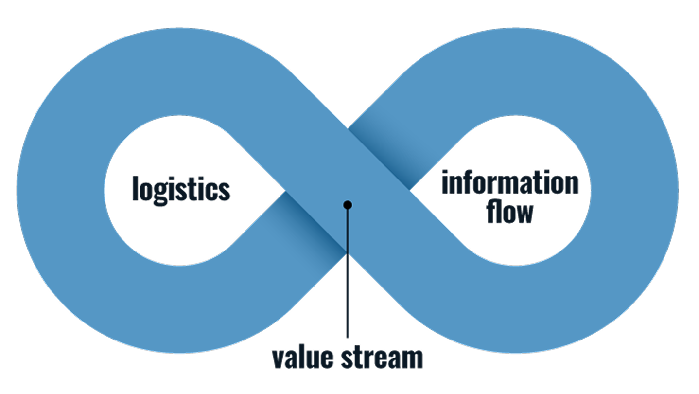 Corporate Philosophy