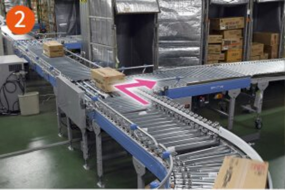 3台の高速転換機が方面別に仕分ける